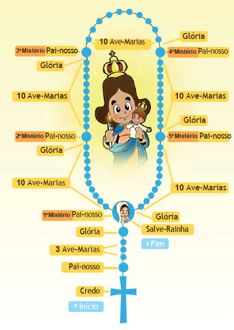 Como rezar o terço ilustrado